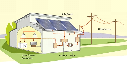 Aplicaciones de aplicaciones de almacenamiento de energía fotovoltaica que no conoces