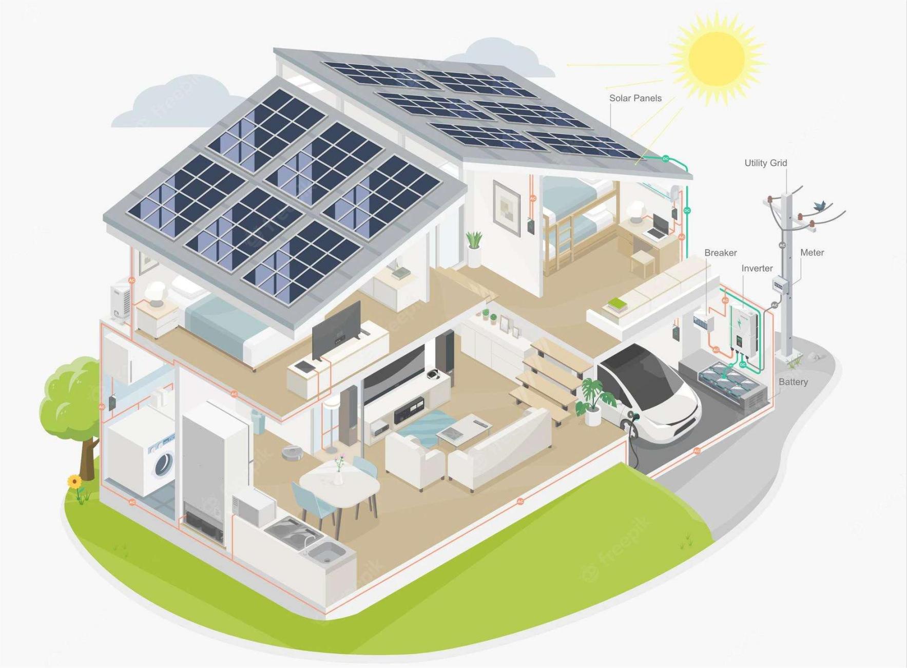 Funciones detalladas del sistema inversor de almacenamiento de energía fotovoltaica residencial